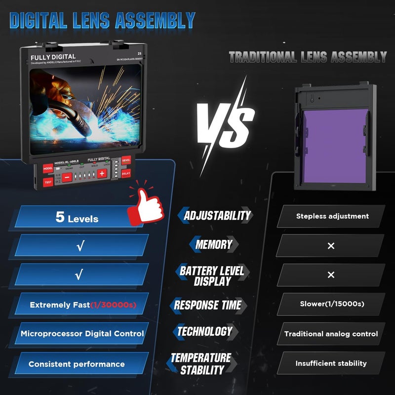 ANDELI Auto Darkening Welding Helmet -Fully Digital Filter, 7.2"x3.2" Extra Wide Panoramic View, Type-C Fast Charging True Color Solar Powered Hood，Wide Shade 4/5-9/9-13 for Weld Cut Grind - Image 5